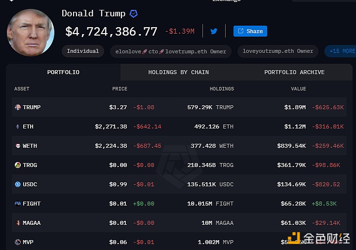 特朗普关税政策对全球贸易秩序的冲击与数字货币市场波动解读——比特币突破七万美元与以太坊下跌背后的原因分析