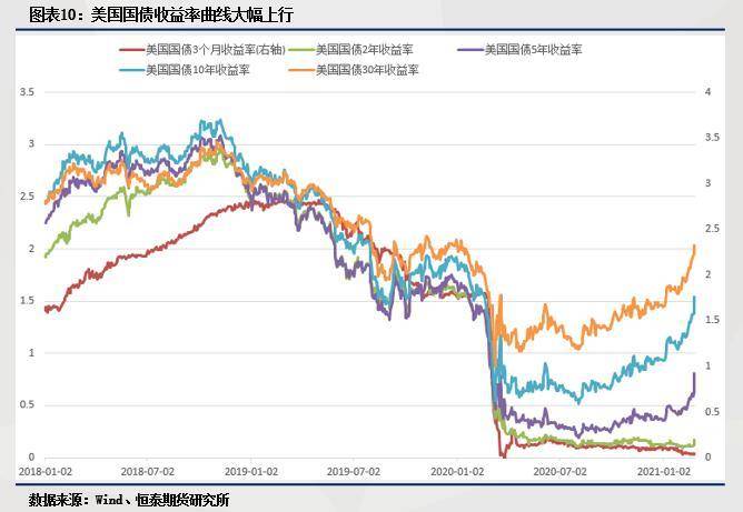 日本三十年期国债收益率创二十一年来新高，债券抛售引发市场震荡