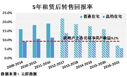下一代山寨币，2025年高投资回报率的最佳新选择