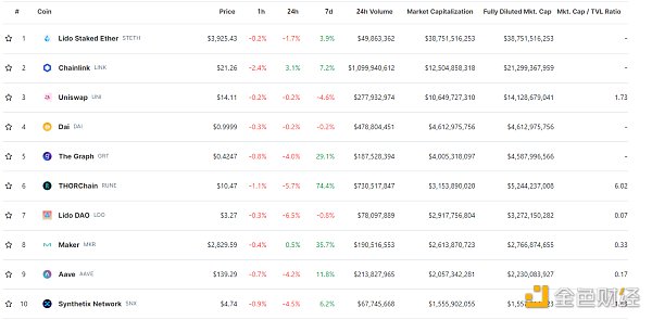 香港嘉年华亮点，速览16个BNB Chain第九季MVB计划入选项目