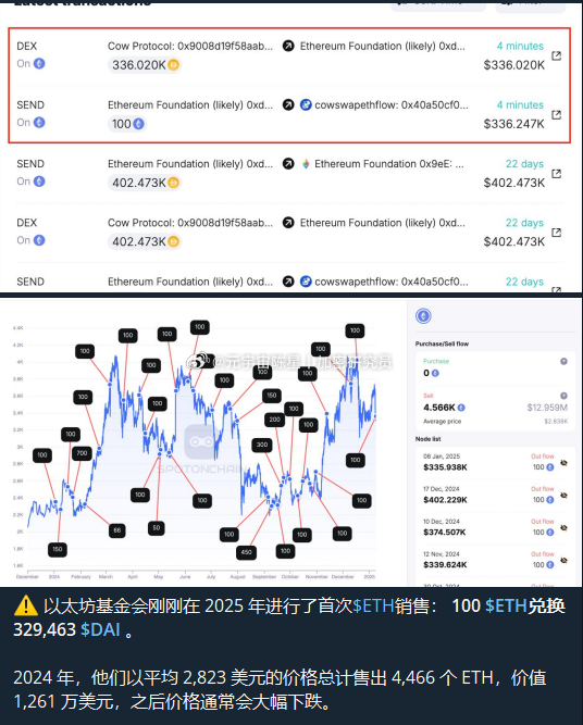 以太坊的投资价值评估