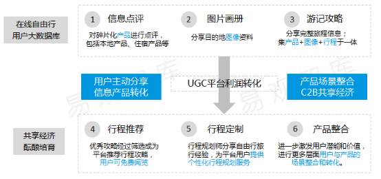 从左达右饼到左港右金，市场正在经历怎样的转变？