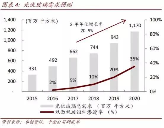 从左达右饼到左港右金，市场正在经历怎样的转变？