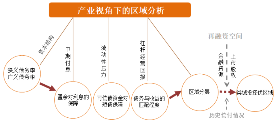 传统机构拥抱加密行业的时间线与全版图梳理