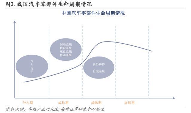 传统机构拥抱加密行业的时间线与全版图梳理