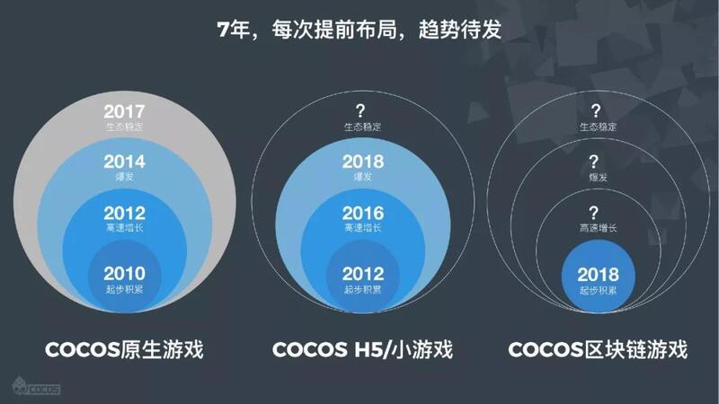 SEC终结Immutable调查，区块链游戏的春天已来临？
