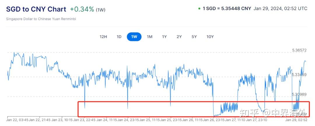 Worldcoin在肯尼亚和印度尼西亚的暂停期间进行抛物线运行后撤回