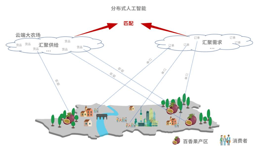 总部位于索拉纳的Pipe Network为其去中心化互联网发起奖励