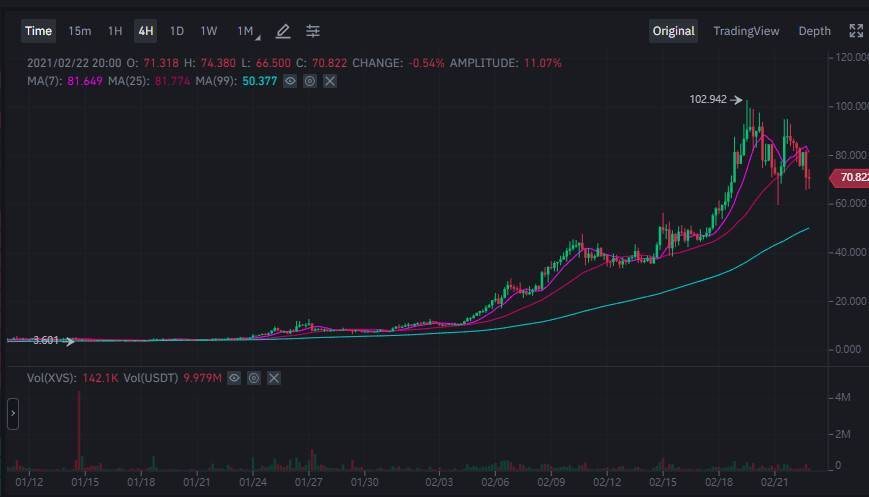 Solv创始人认为BTCFi的潜力超过Ethereum DeFi 200万美元