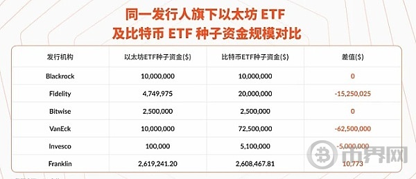 以太坊ETF资金困境加剧，生态困局待解——ETF质押难题持续影响生态发展
