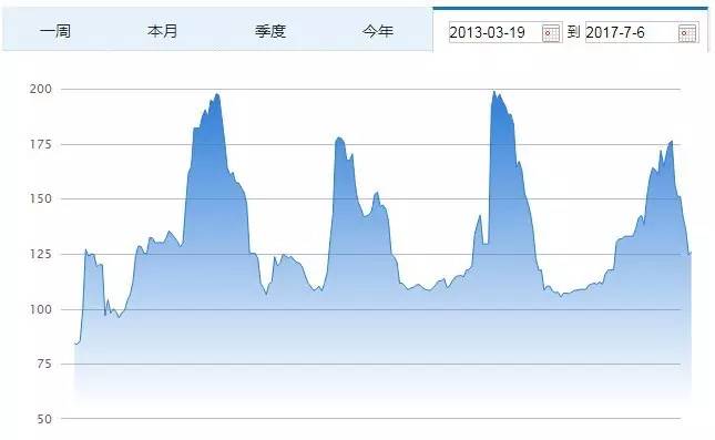 多重看涨模式出现，EOS价格飙升20%