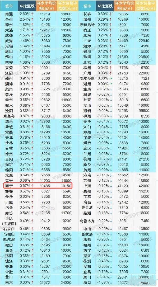TOMI加密货币价格飙升150%领先涨幅居前