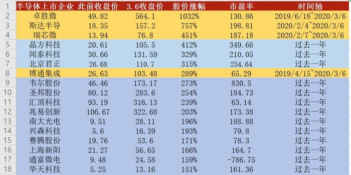TOMI加密货币价格飙升150%领先涨幅居前