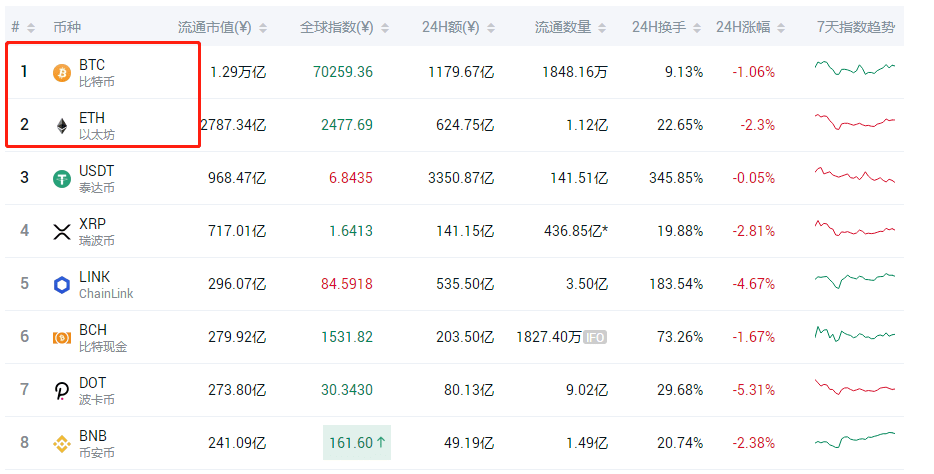 以太坊不需要另一次汇总|意见