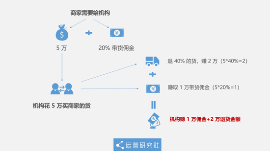 拒绝做韭菜，从七个坑里悟出的加密生存法则