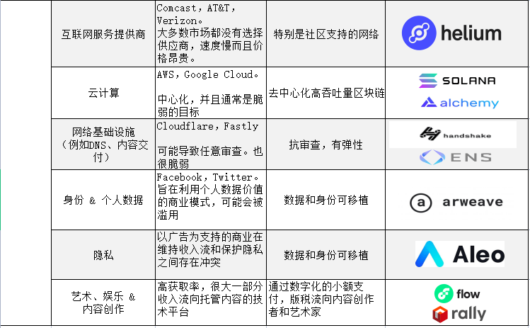 Web 3痴迷于主权却忽视了便利|意见
