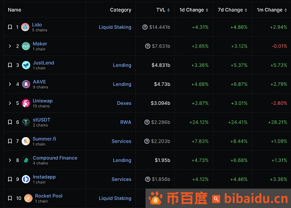 SEC预计于2025年二季度批准山寨币ETF，金色Web3.0日报揭示市场变革新动向