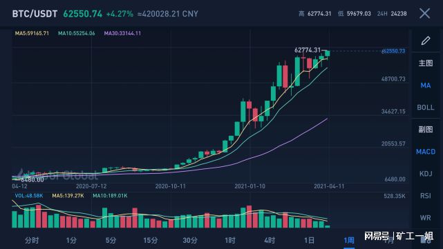 为什么比特币刚刚创下历史新高？