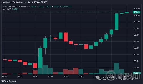 金融以外的代币化：现实世界的资产将成为加密货币的下一个引擎|意见