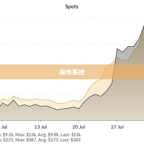 HBAR处于关键支撑：看涨逆转可能引发42%的上行