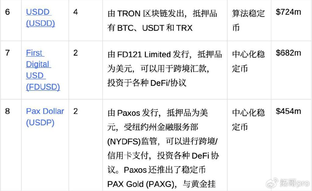 橡胶支持的稳定币A7 A5通过审计，获得全面支持