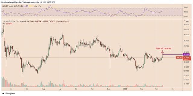 Ripple首席执行官被Lummis冷落：XRP FUD助长加密货币戏剧