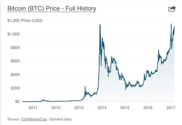 Cantor Fitzgerald将推出受黄金价格保护的比特币基金