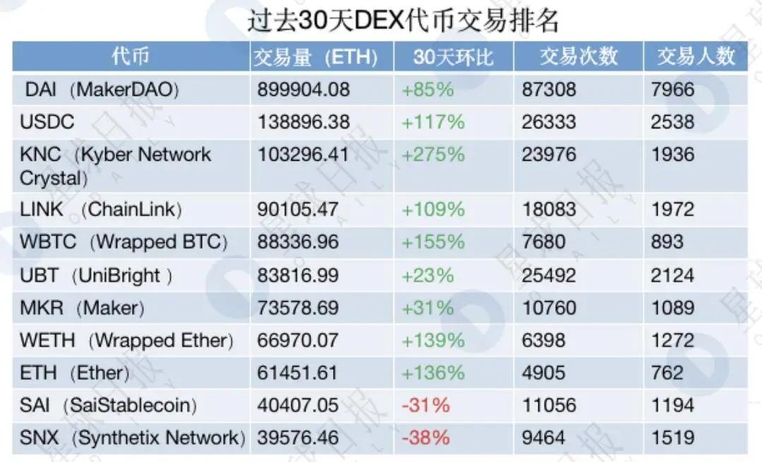 在机构兴趣上升的情况下，以太坊收回270万美元-3 K ETH价格即将到来吗？