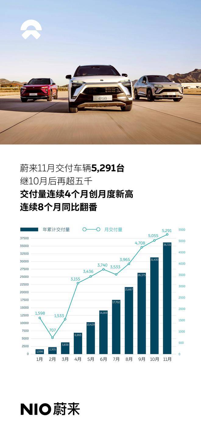 Keeta价格飙升14%，创下历史新高