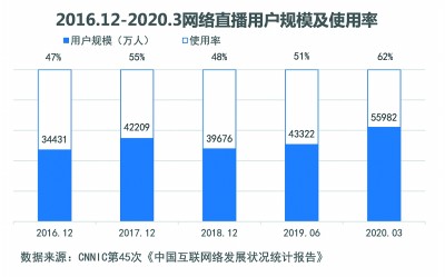 稳定币市场格局生变，USDC份额翻倍，新秀USDe异军突起