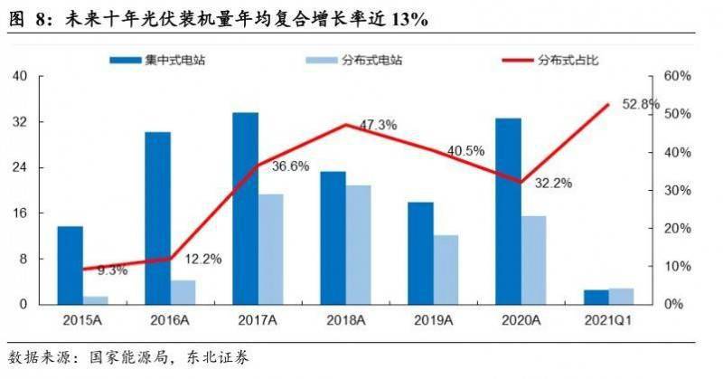 稳定币市场格局生变，USDC份额翻倍，新秀USDe异军突起