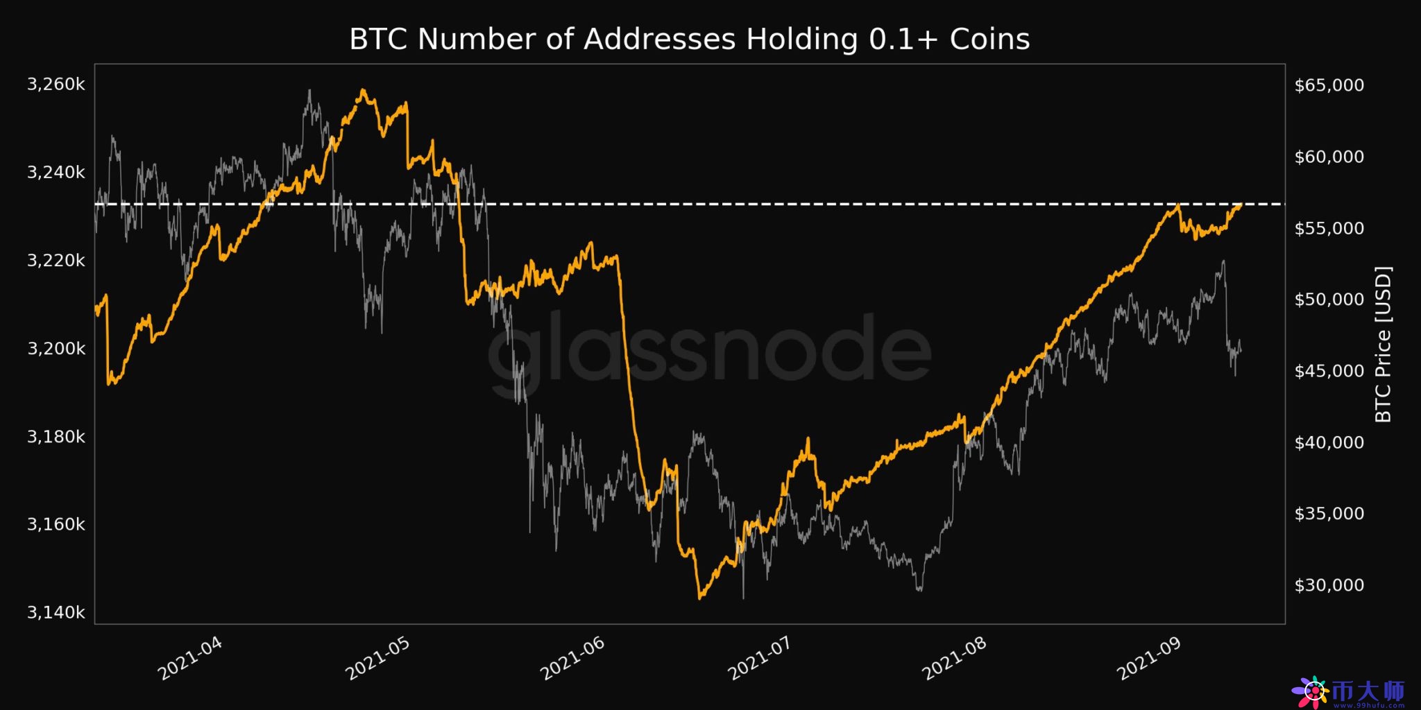 贝莱德主管观点，BTC价格未能充分反映强劲的机构需求——探究其背后的原因及未来展望