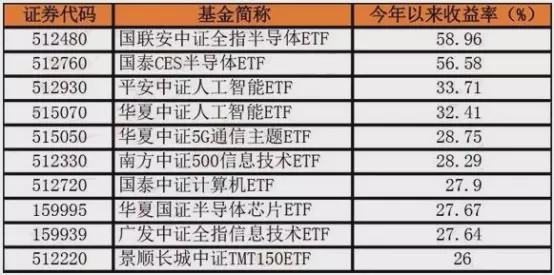 采访|比特币价格目标取决于美联储枢轴和ETF流量：Bitunix分析师