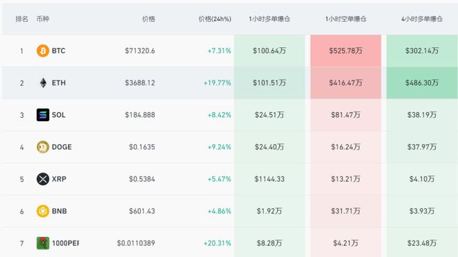 采访|比特币价格目标取决于美联储枢轴和ETF流量：Bitunix分析师