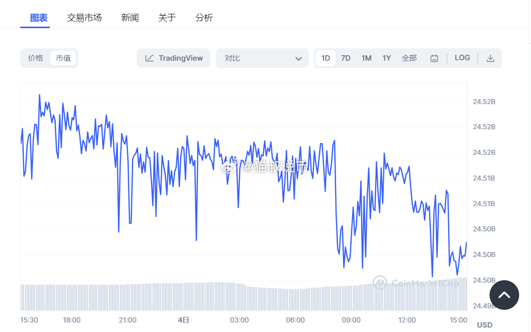 以太坊价格预测：分析师称，随着机构从比特币多元化，交易量将达到4，000美元