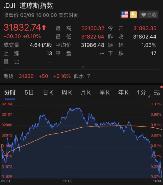 本周图表：XRP价格趋势可能逆转，可能以两位数的涨幅领先