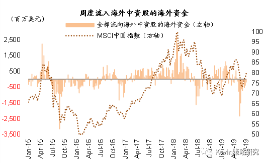 本周图表：索拉纳指标指向北，看涨者测试165美元目标