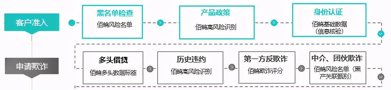 安全专家警告称，加密货币会议规模扩大，诈骗也在扩大
