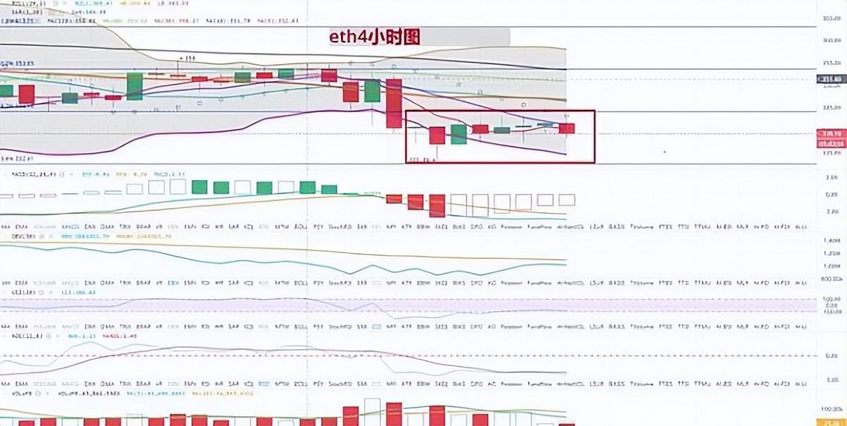 随着机构继续加倍押注ETH，以太坊的波动性缩小
