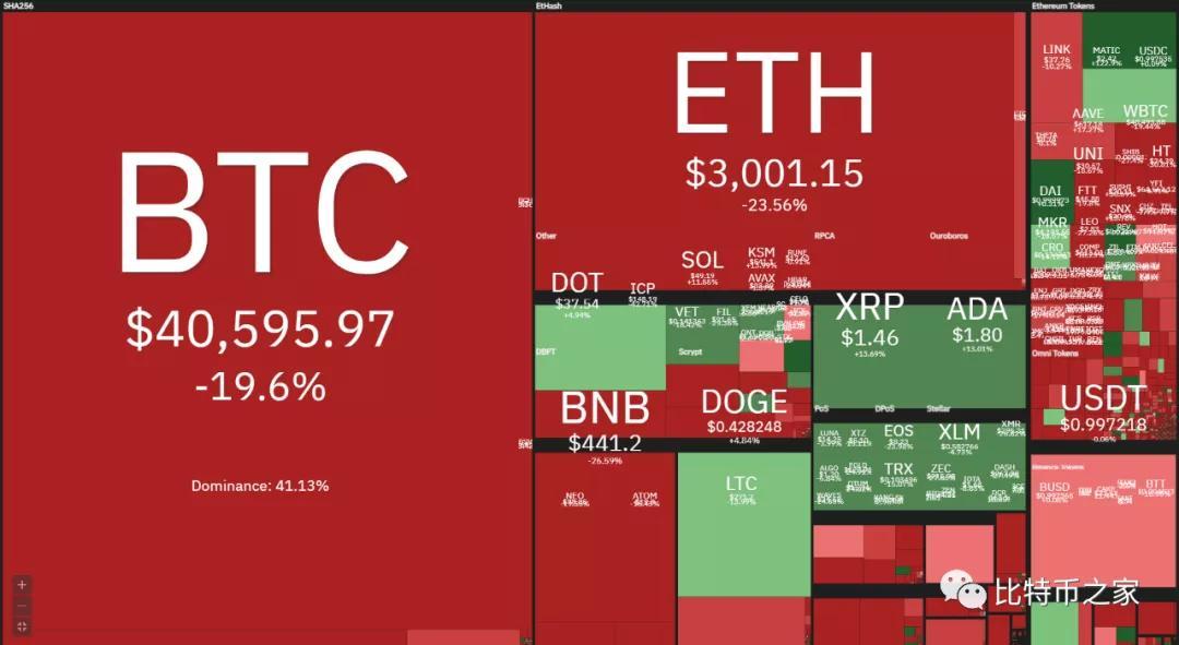 随着机构继续加倍押注ETH，以太坊的波动性缩小