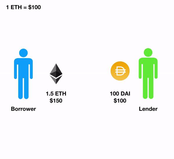 随着机构继续加倍押注ETH，以太坊的波动性缩小