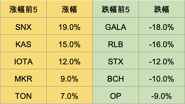 加密市场近期疲软的驱动因素分析及周期阶段最新判断