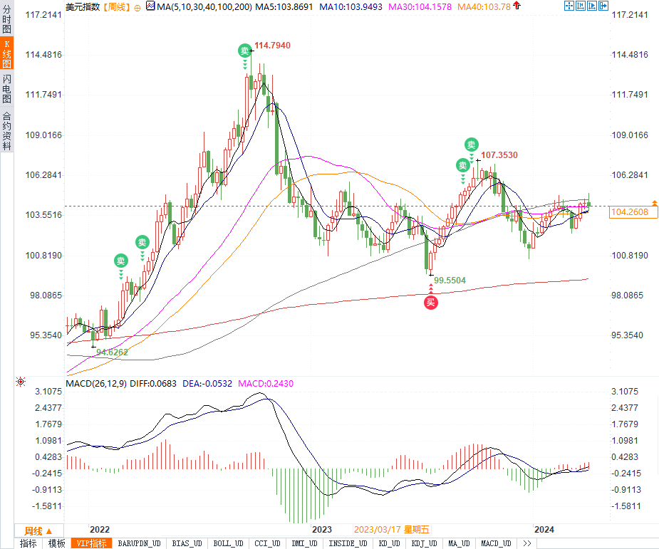 比特币价格已为复苏做好准备，除非地缘政治紧张局势恶化：Bitfinex