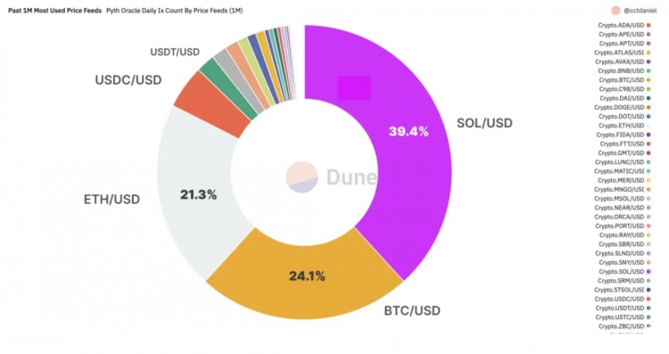 错过Solana种子轮，我与3250倍收益失之交臂的教训与反思——一个Dragonfly合伙人的自述