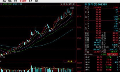 从现金流看指数，为何A股躺平，而美股却一路向上？