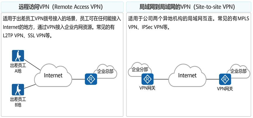快连VPN的长期使用的风险与优势分析