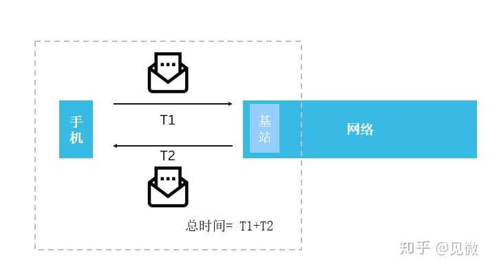 全面解析快连网络延迟问题及其解决方案