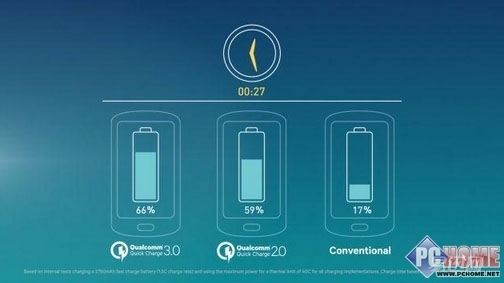 快连使用对续航的影响探讨