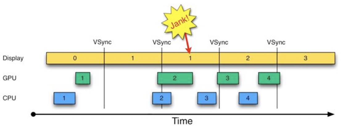快连连接速度波动的原因解析与探讨
