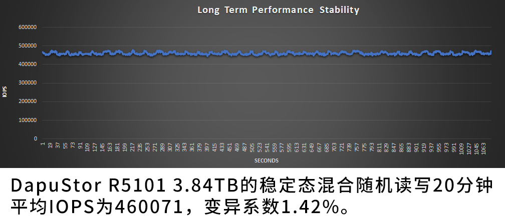 快连加速器性能实测报告，真实数据揭示表现如何